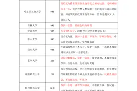 生物学考研院校红黑榜及院校难度梯度排名图片