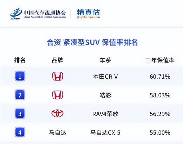 年底买车别瞎看！ CR-V和RAV4荣放，老司机告诉你差在哪