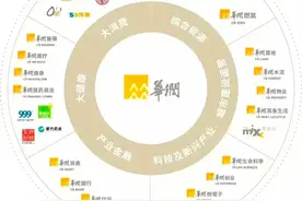 不想低调了！秦创华润，荣创中信，两巨头集团创始人竟都是无锡人图片