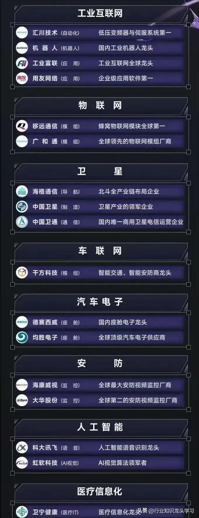 值得珍藏：科技100强+机器人+低空经济+固态电池+服务器+半导体等