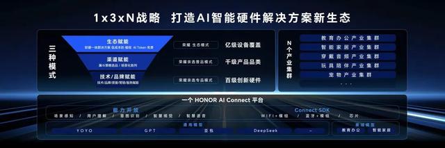 能懂孩子、懂爸妈、还懂宠物，这届AI硬件太会了