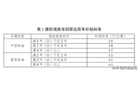 老旧货车“以旧换新”补贴申请指南来了→图片