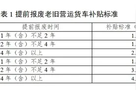 老旧货车“以旧换新”补贴申请指南来了→图片