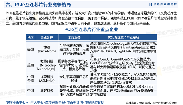 2025年中国PCIE互连芯片行业市场调查研究报告-华经产业研究院