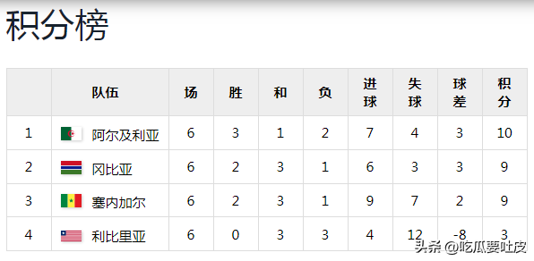 世界杯史回顾：再看2010南非世界杯非洲区预选赛第一第二阶段