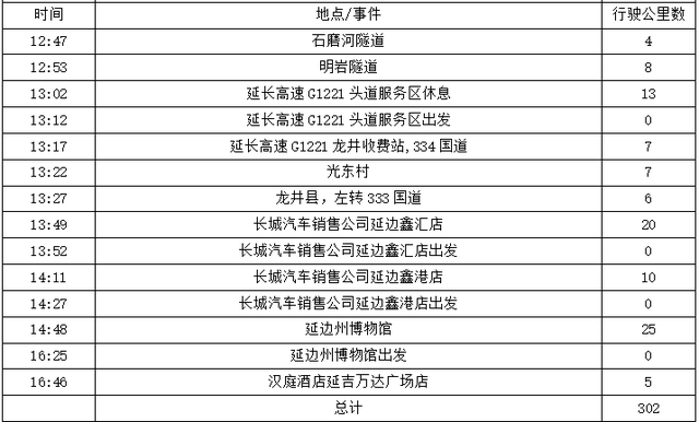 2025年夏季东北边境游（16）第六天路书