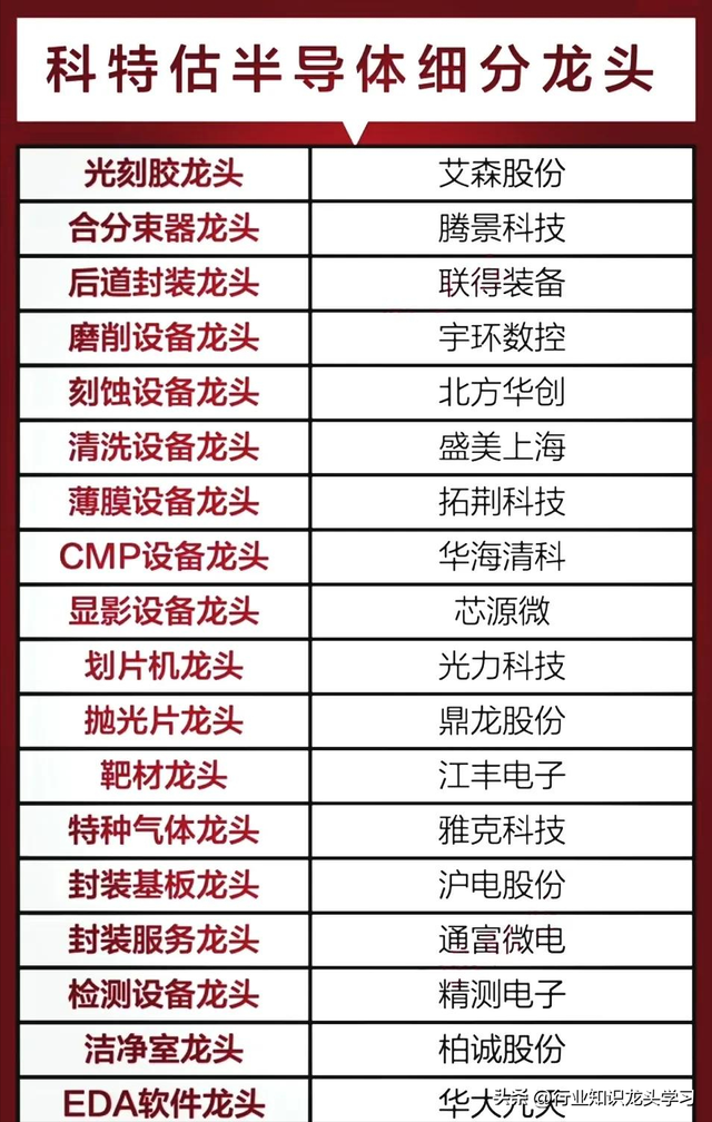 值得珍藏：军工三大核心+算力+云服务+半导体+AI+华为鸿蒙产业链