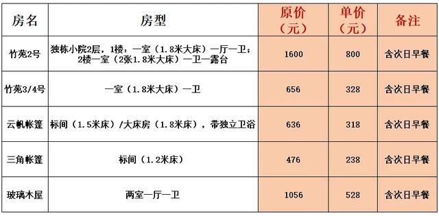 木兰湖7天福利回馈，这价格真香！