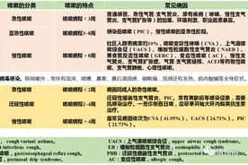 孩子咳嗽怎么办？能吃些什么药？图片