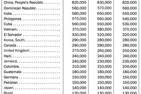 82万人，一边拿着中国护照，一边拿着美国绿卡图片