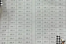 终于有人把儿童身高标准一览，整理出来了，看看你的孩子达标了吗图片