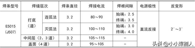 板对接立焊实作