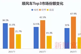 嘀嗒首日破发22.5%，C轮股东陪跑9年都套牢，60%员工持股，大金主蔚来李斌赚多少？图片