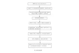 河南省2023年下半年中小学教师资格考试11月8日网上报名！附报名流程→图片