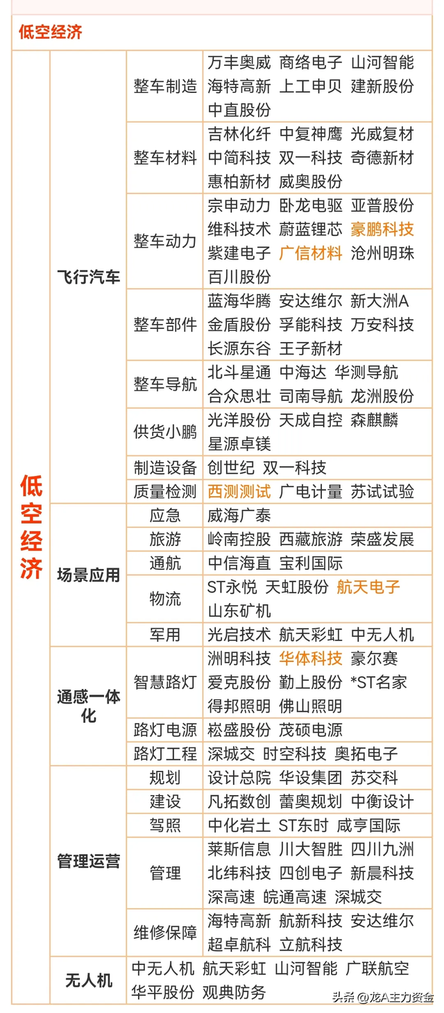 半导体国产替代核心+机器人+低空经济+数字货币+氢能源+车路云等