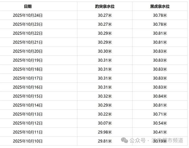 已进入最佳观赏期，济南明确：不扫！