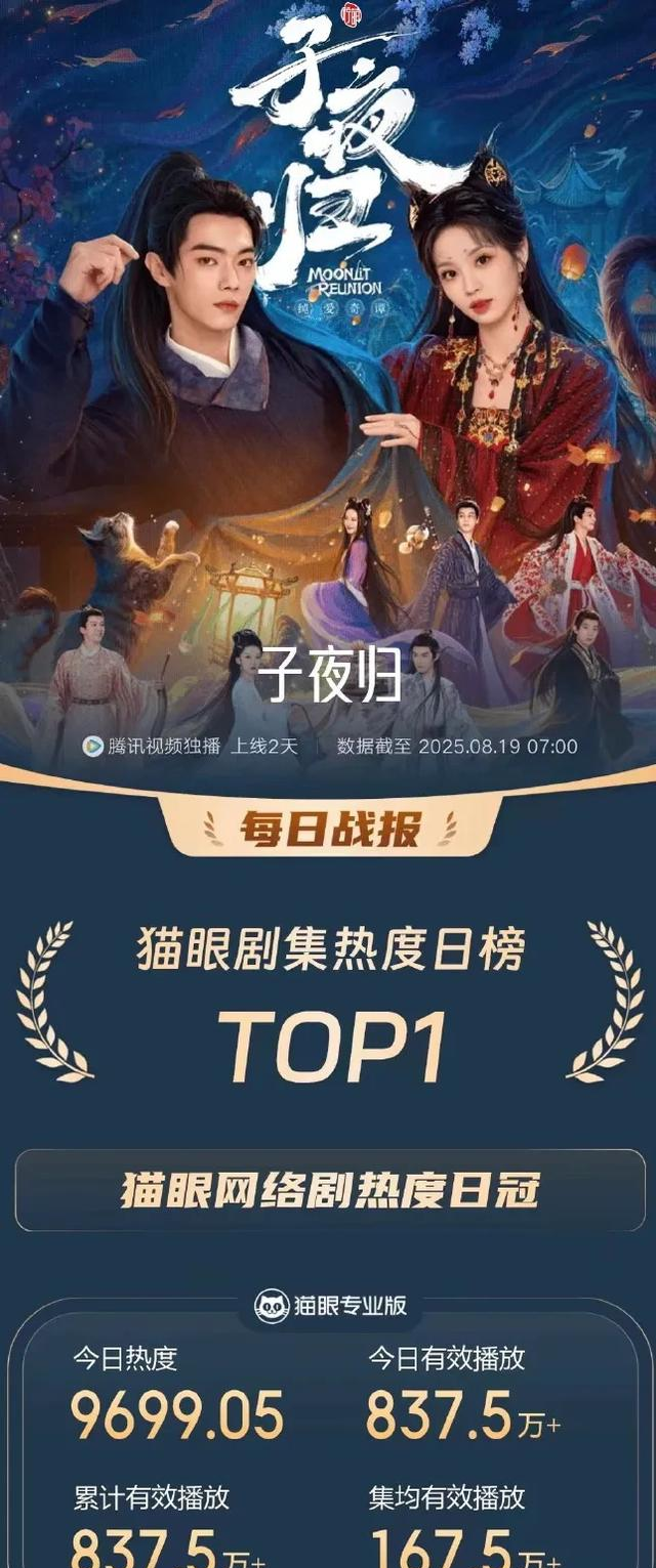 给最近热播的国剧排个名，灼灼韶华第9、赴山海第5、第一名杀疯了