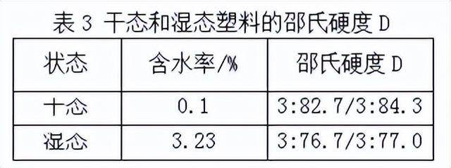塑料自攻螺钉拧紧失效分析和工艺扭矩计算