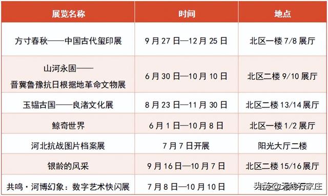 宝藏打卡地！河北博物院2025年国庆、中秋假期超全攻略来了