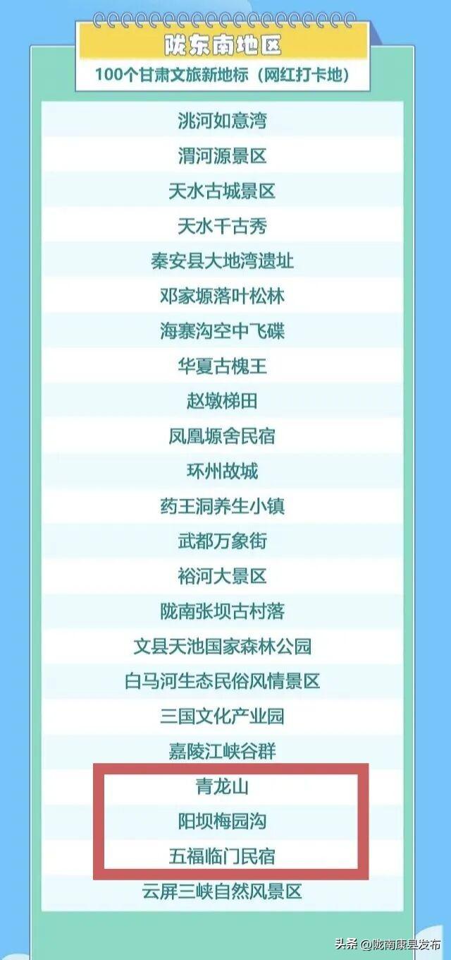 “千年丝路・潮起甘肃”文旅新地标发布，康县三景区入选