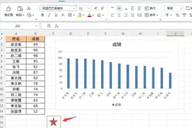 惊呆了！7个超实用的Excel图表操作技巧，高手未必全会！图片