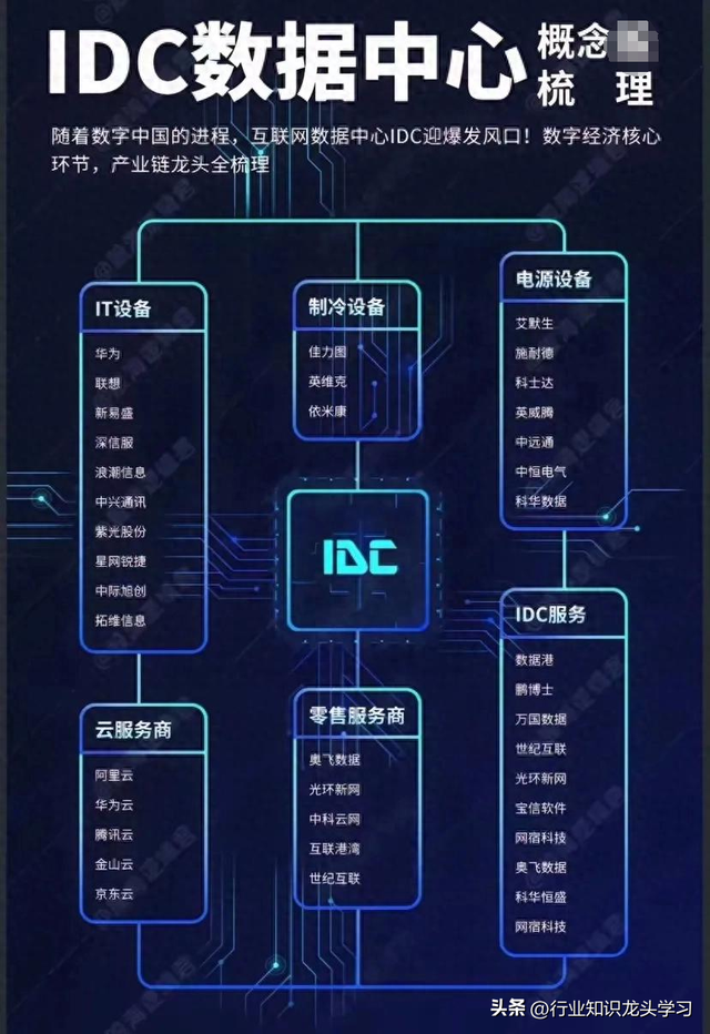 值得珍藏：数据中心+固态电池+半导体+机器人+HBM+铜缆高速连接等