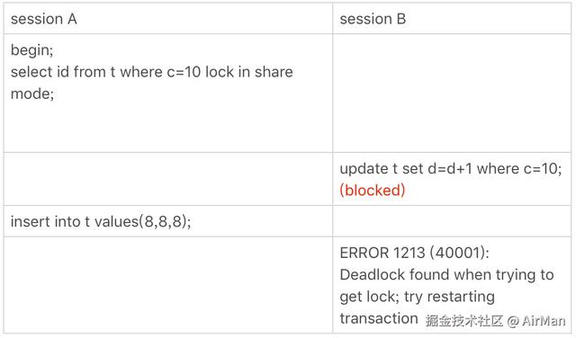 如何提高并发度的？为什么设计这些锁？一篇教你串通MySQL各种锁