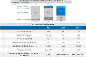 自动驾驶商业化终极模式Robotaxi：在萝卜快跑爆火之后不断提速图片