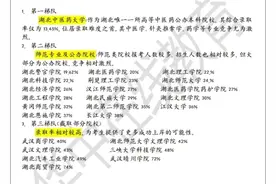 2024年湖北省专升本录取难度排名图片