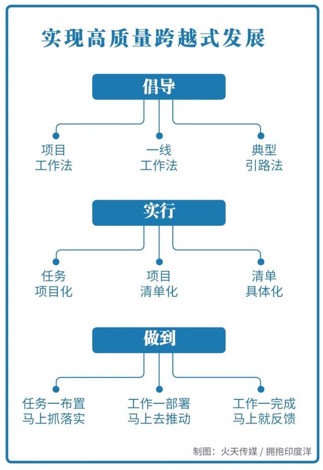 建设数字信息大通道：国家战略正在重塑云南新优势