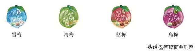 卖梅子年入10亿的安徽夫妻，死磕上市！7500万对赌倒计时不足俩月