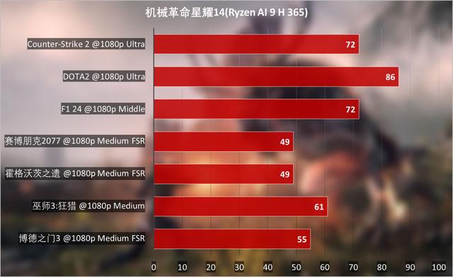 机械革命星耀14评测：成本用在刀刃上，定义轻薄本性价比