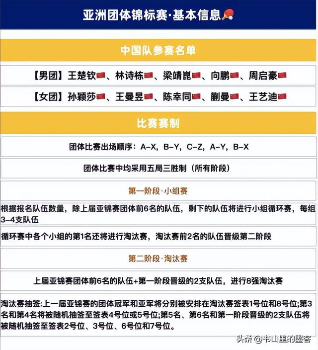 北京大满贯结束！国乒亚锦赛名单已出，王楚钦孙颖莎送祝福惹笑话
