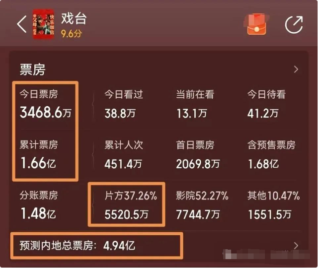 《戏台》票房破2亿后，最让人担心的一幕发生，陈佩斯也无可奈何