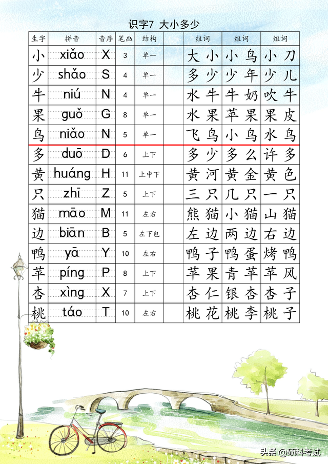 一年级上册语文：生字注音组词表