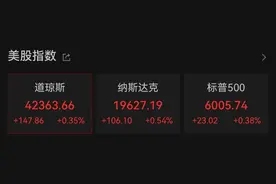 凌晨，美联储重磅！特朗普再抨击鲍威尔：“也许我应该自己去美联储”！美股上涨，黄金白银直线跳水后反弹图片