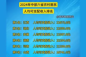 2024年中部六省人均可支配收入湖北竟不是最高的，江西也令人意外图片