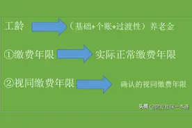 退役军人军龄如何计算工龄确认视同缴费年限？（社保58期）图片