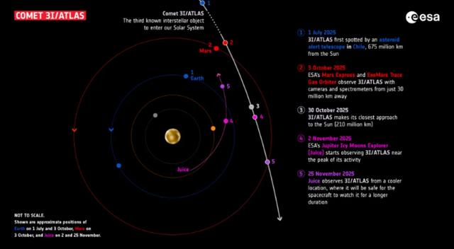 欧洲航天局：两艘火星轨道探测器传回3i/atlas图片