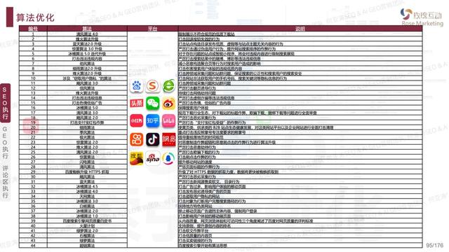 360搜索(资讯+视频)SEO关键词排名优化:5大核心因素+3步优化法
