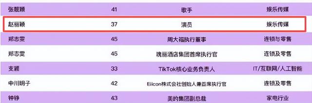冯绍峰也没想到，被官媒高调官宣喜讯的赵丽颖，证实陈晓没说错