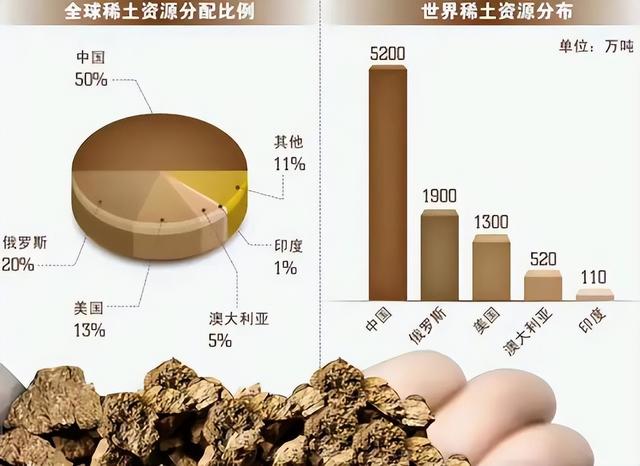 日本厉害了，无意中竟帮了我国大忙，困扰30年的稀土难题终于破解