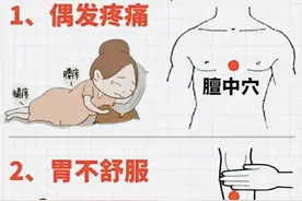 治疗不同疾病的16个穴位图片