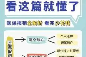 终于明白，医保门诊统筹报销“起付线”怎么计算、怎么报销！图片