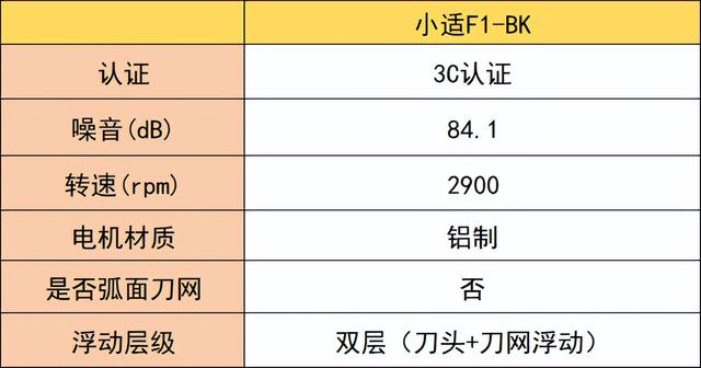 男士剃须刀怎么选？十大剃须刀推荐，看完再买不踩雷