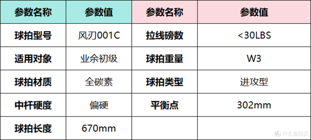 2025年618羽毛球拍推荐，新手入门羽毛球拍选购指南，李宁篇