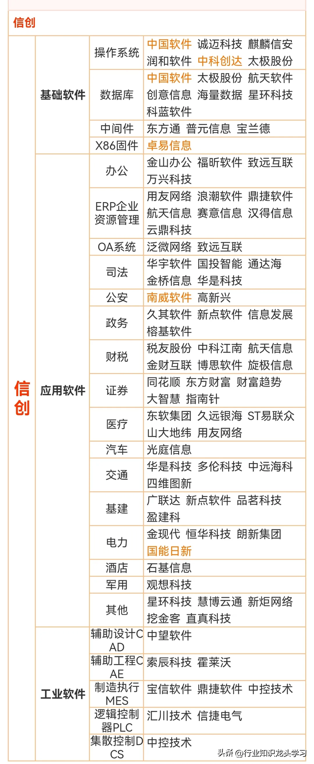 值得珍藏：国产替代+信创+军工+算力+数据中心+工业母机+半导体等