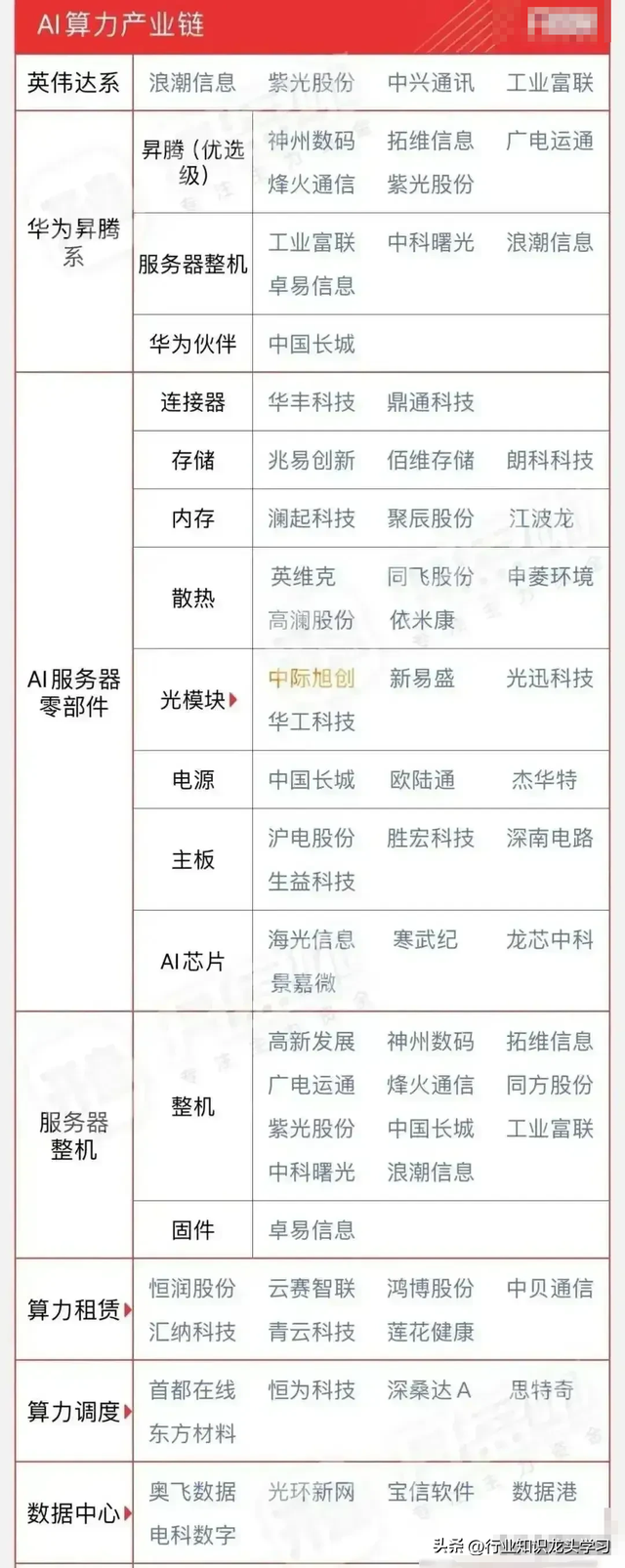值得珍藏：航天+半导体国产替代+汽车芯片+水利工程+算力+新材料