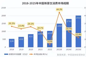 全渠道一键接入，顺丰同城精细化饮品即配助力品牌高效运营图片