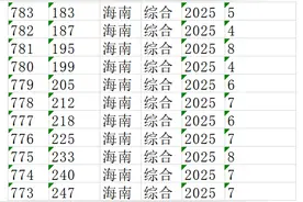 海南2025年一分一段表图片